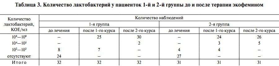 Энтерококи и уреаплазма - Гинекология - - Здоровье поселокдемидов.рф