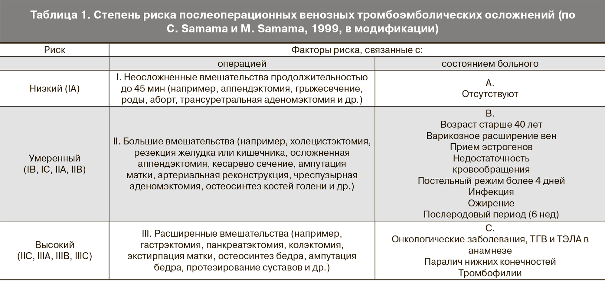 Гемотест: Тромбофилия - скрининг – сдать анализ по доступной цене в Москве и др. городах