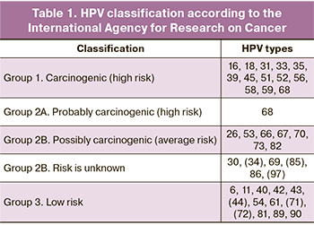 hpv high risk type 66