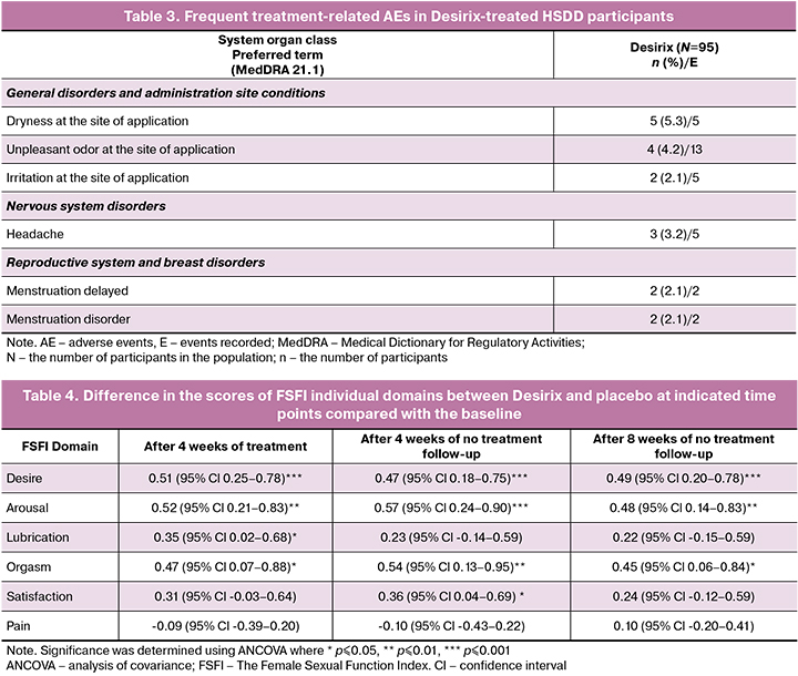 Orenetide for the treatment of hypoactive sexual desire disorder