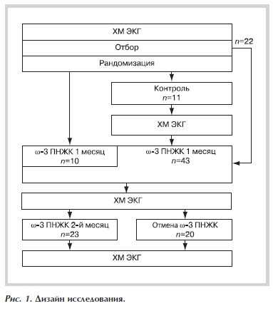 Дизайн исследования