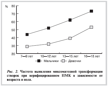 Рисунок 2 Рисунок 2