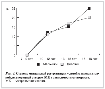 Рисунок 4 Рисунок 4