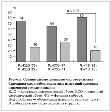Рисунок Рисунок