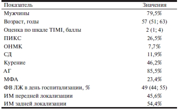 Таблица 1 Исходные клинико-анамнестические данные пациентов