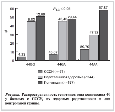 Рисунок Рисунок