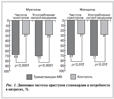 Рисунок 1 Рисунок 1