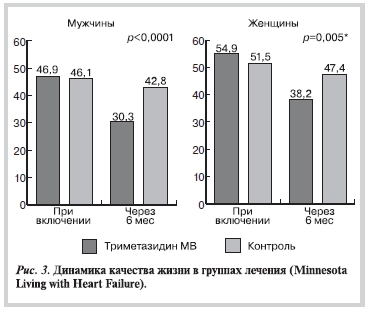 Рисунок 3 Рисунок 3