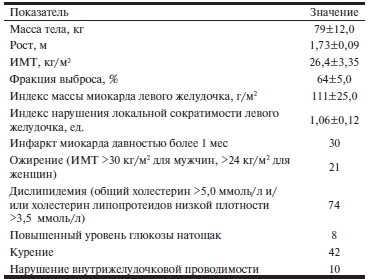 Клиническая характеристика обследованныхбольных