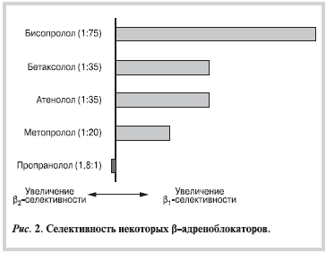 Рисунок 2 Рисунок 2