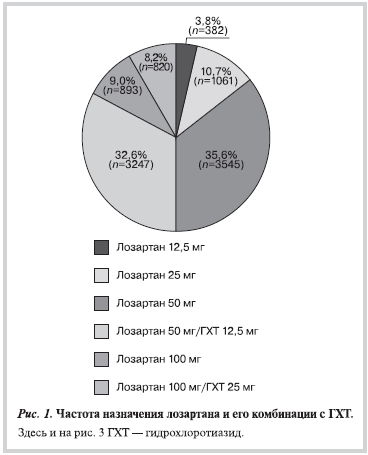 Рисунок 1 Рисунок 1