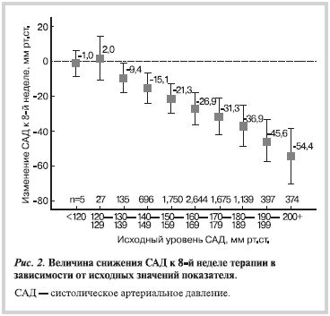 Рисунок 2 Рисунок 2