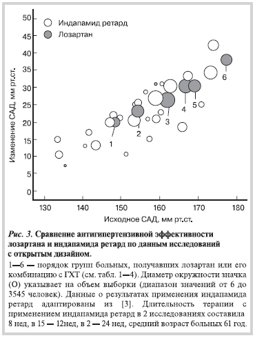 Рисунок 3 Рисунок 3