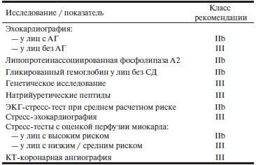 Таблица 1 Целесообразность скринингового определения ряда дополнительных ФР и диагностических исследований для оценки риска развития ИБС