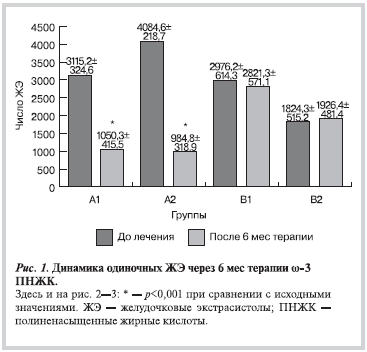 Рисунок 1 Рисунок 1