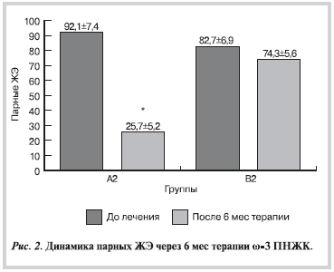 Рисунок 2 Рисунок 2