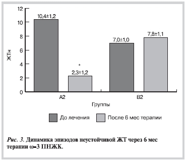 Рисунок 3 Рисунок 3