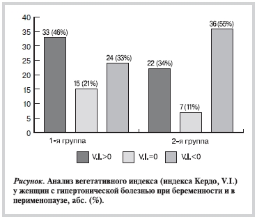 Рисунок Рисунок