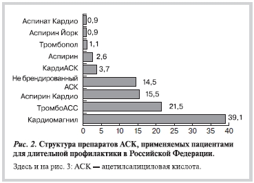 Рисунок 2