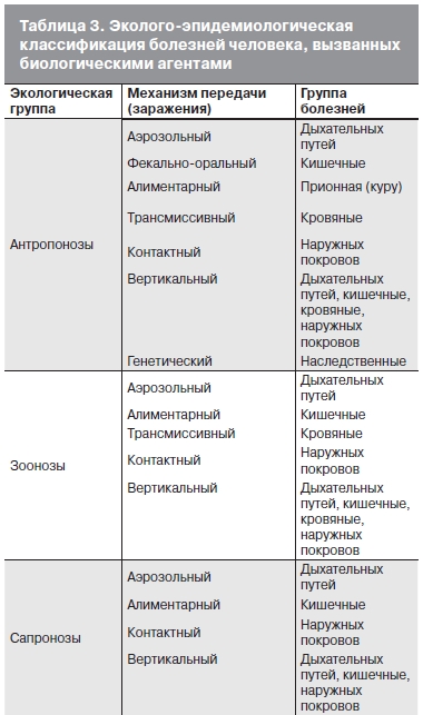 Инфекционные болезни | Самарский областной медицинский информационно-аналитический центр
