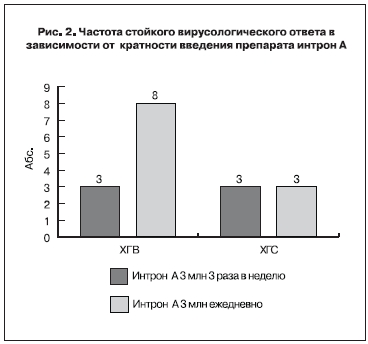 Рисунок 2