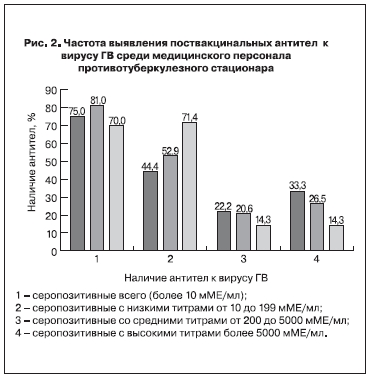 Рисунок 2