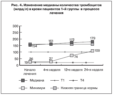 Рисунок 4