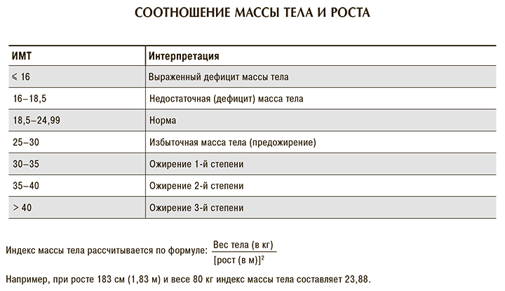 Соотношение масс. Пропорция в массе. Масса соотнесите. Соотнесите массу и вес тела..