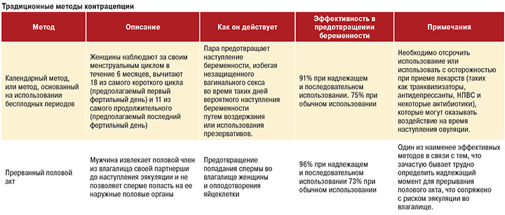 Сексуальное воздержание: польза и вред для организма