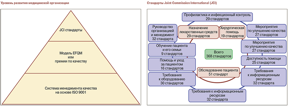 Стандарт мероприятий