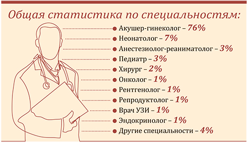 Российское общество акушеров-гинекологов в системе непрерывного  медицинского образования » Акушерство и Гинекология