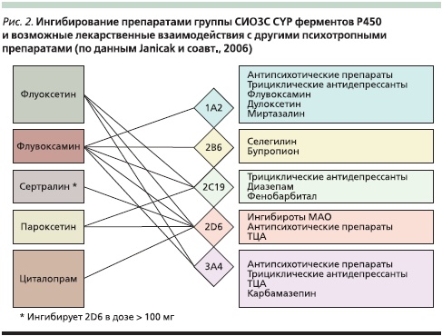 Схема отмены ипп новоселова