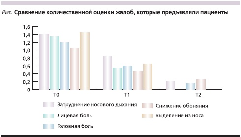 Леволет Прием