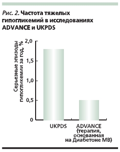Частота тяжелых гипогликемий в исследованиях ADVANCE и UKPDS