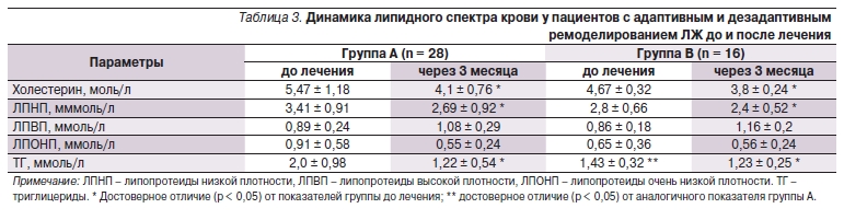 Липидный профиль что это такое. Нормы липидного спектра крови. Нормальные показатели липидного спектра крови. Нарушение липидного спектра крови. Нормализации липидного спектра крови.