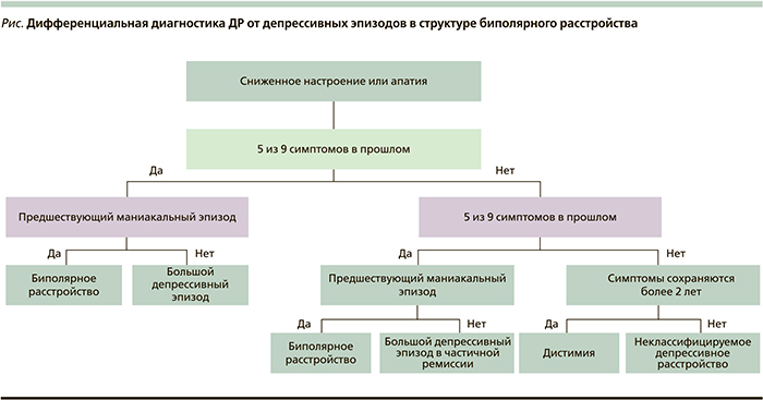 Схема приема ципралекса