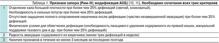 Овечий стул при панкреатите