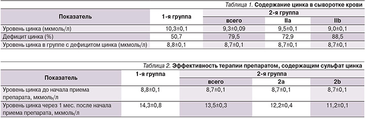 Перевести мкмоль в мкг