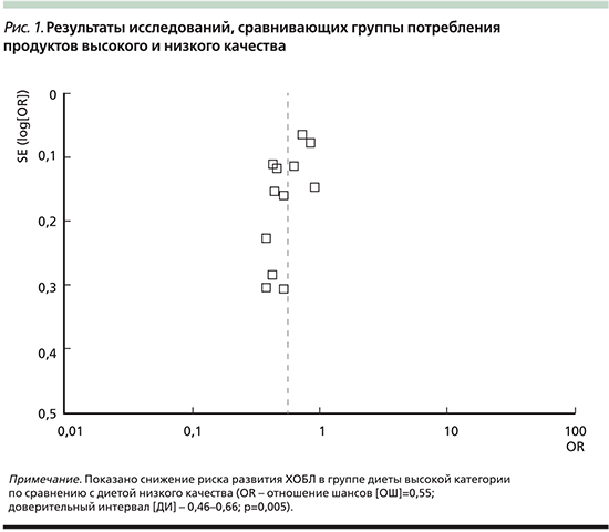 Лечение ХОБЛ в Израиле