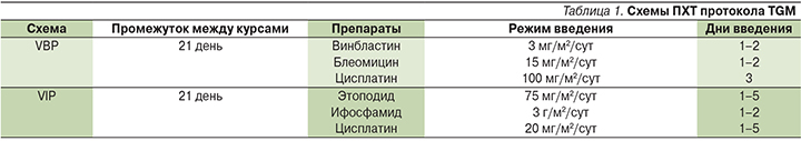 Карбоплатин этопозид схема