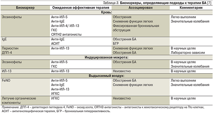 Классификация бронхиальной астмы (ба)