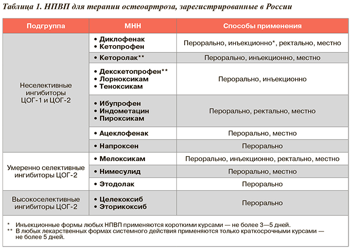 Список литературы на артроз