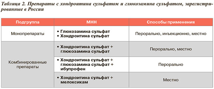 Список литературы на артроз