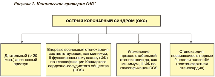 Критерии окс