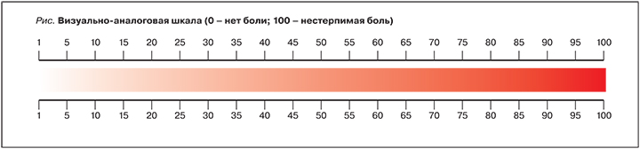 Заболевания позвоночника в практике терапевта