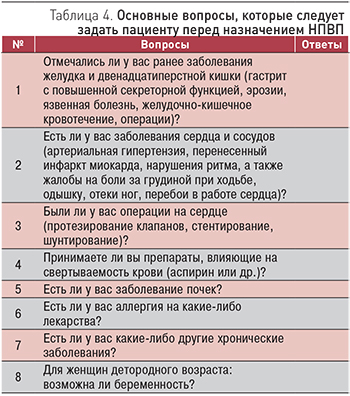 Заболевания позвоночника в практике терапевта