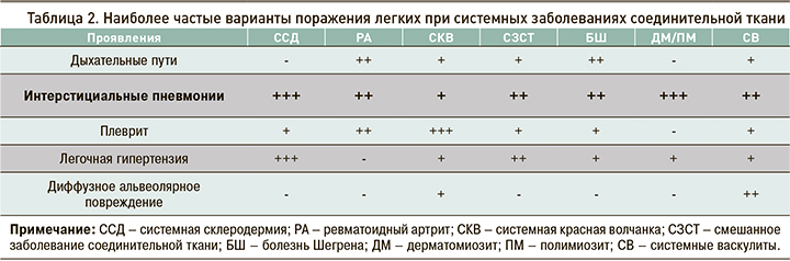 Ужасные боли в бояснице. Заключерие мрт.