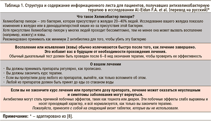 Лечение хеликобактерной инфекции: цены на лечение Helicobacter Pylori в Москве в ЛДЦ Кутузовский