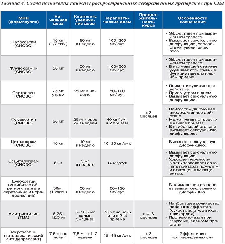 Амитриптилин схема. Амитриптилин схема приема. Схема приема амитриптилина. Амитриптилин дозировка схема. Схема приёма амитриптилина при депрессии.