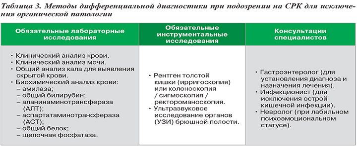 Список литературы синдром раздраженного кишечника